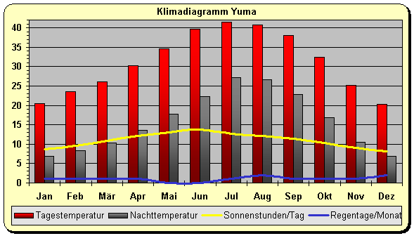 Klima Yuma