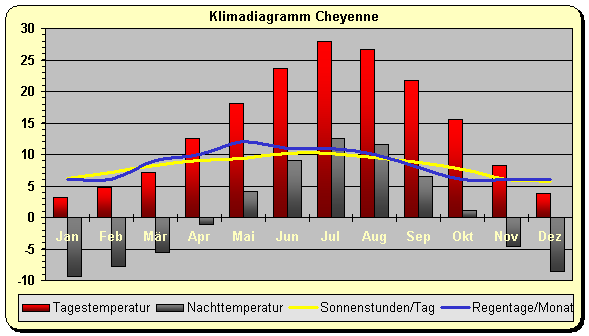 Klima Cheyenne