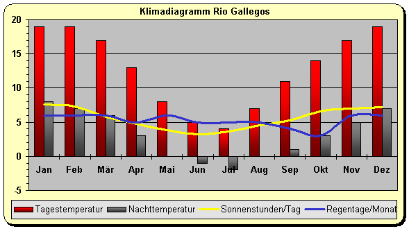 Argentinien klima